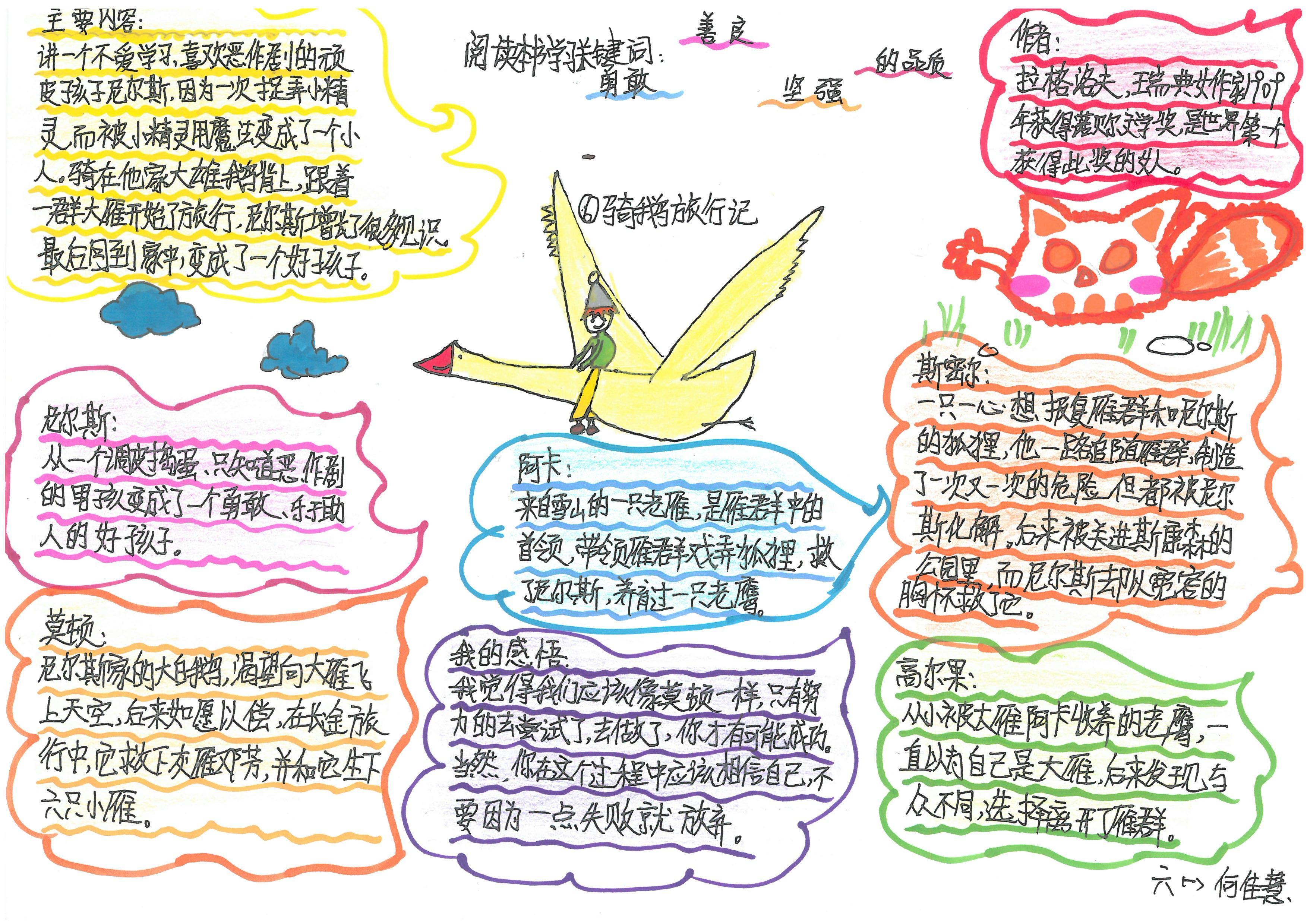 快乐读书吧伊索寓言思维导图,快乐读书吧所有的思维导图怎么画