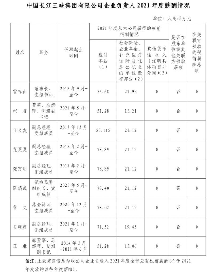 能源央企待遇排名,能源央企高管薪酬排行榜