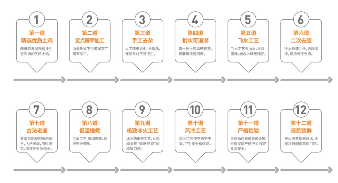 一千家门店年收入,留夫鸭商业模式