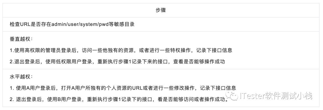 安全测试是怎么测试的,安全性测试是功能测试吗