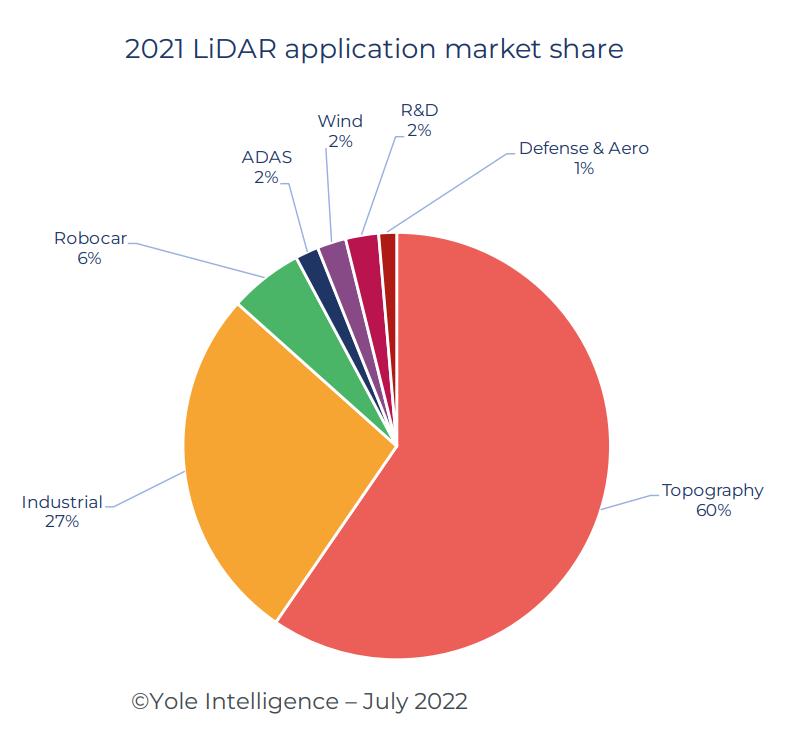 车载激光雷达占有率,车载激光雷达白皮书