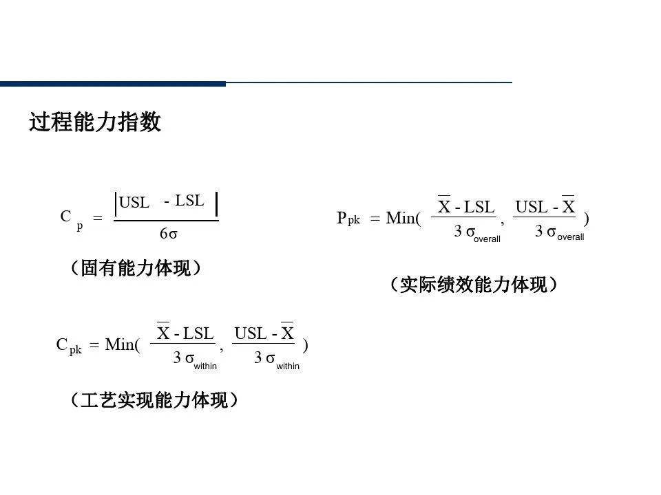 供应商管理培训课件ppt仅供参考,供应商质量管理高级研修ppt