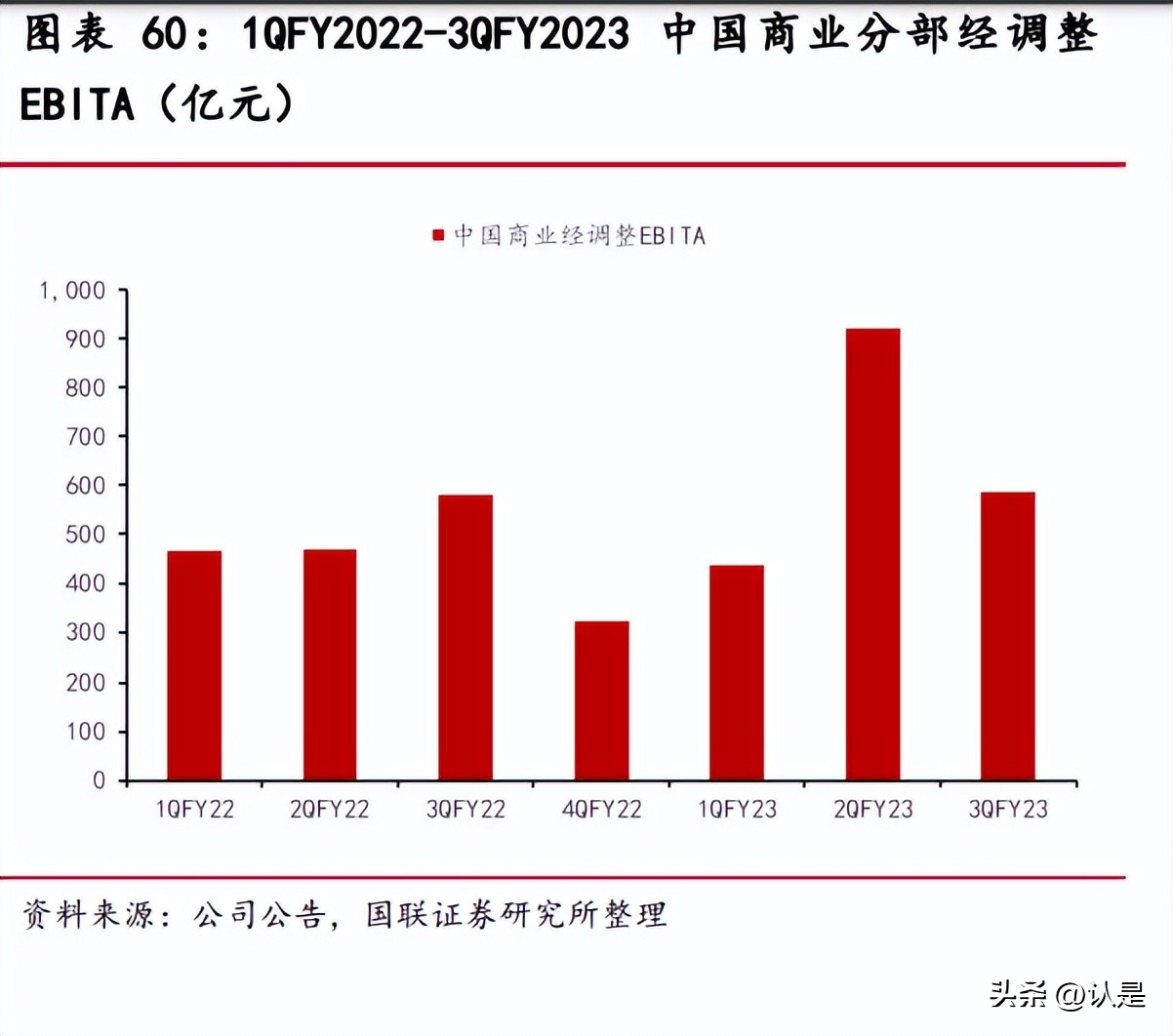 分析阿里巴巴供应链企业的成功,阿里巴巴供应链的转型与重塑