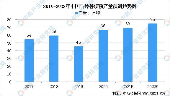 中国农产品精深加工,中国农产品加工项目