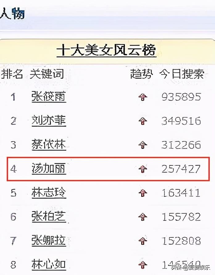 “人体模特”汤加丽:当年写真集卖脱销,成名背后的得与失