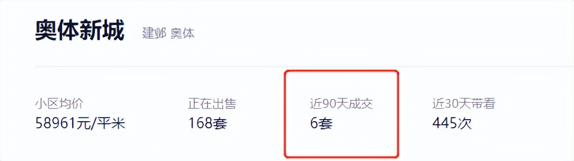 意外!时隔9年老盘跳涨2.1万/㎡,居然当天售罄了