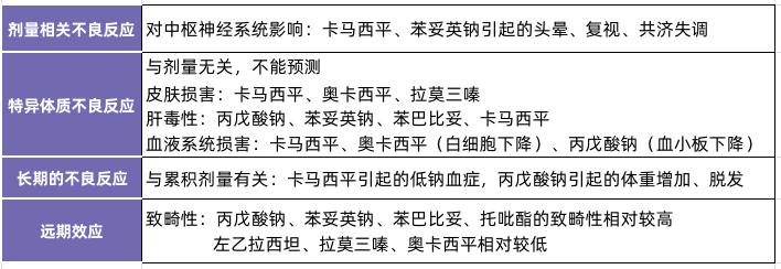 抗癫痫药,抗癫痫药物的使用原则