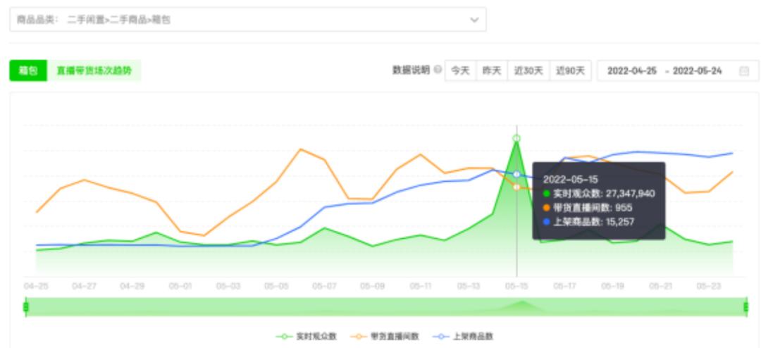 二奢遇冷，子安虚构的80%GMV救得了胖虎吗？