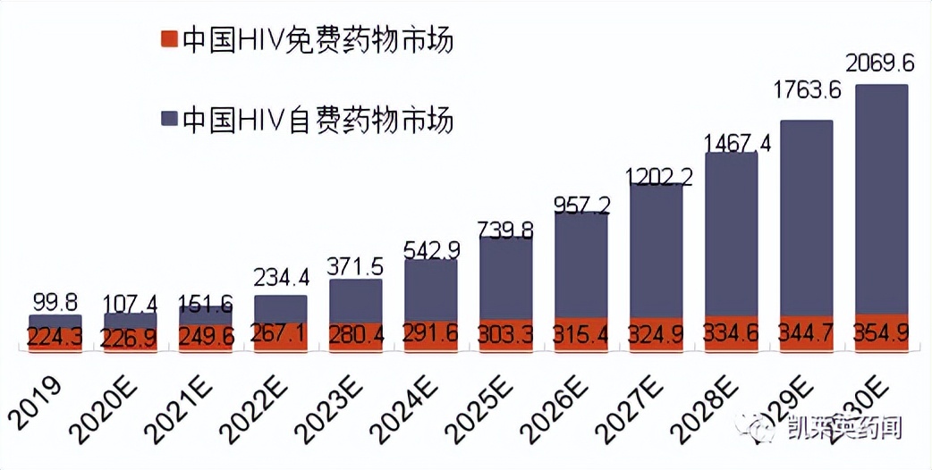 全球首个！吉利德半年一次的长效疗法Sunlenca获欧盟批准上市