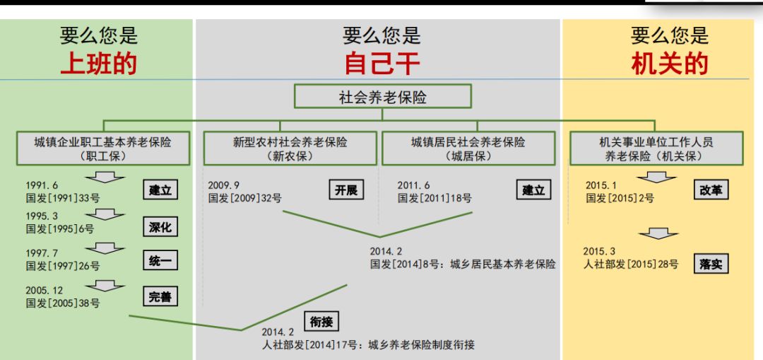 社保十万交费25年在深圳退休,按深圳最低工资交25年退休领多少