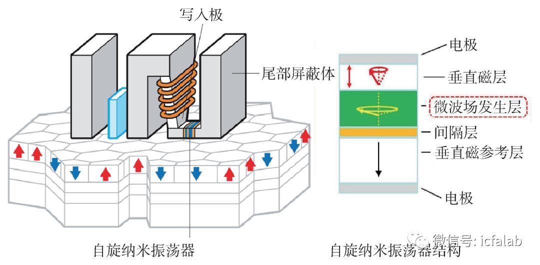 u盘大容量存储设备,超大容量存储方案
