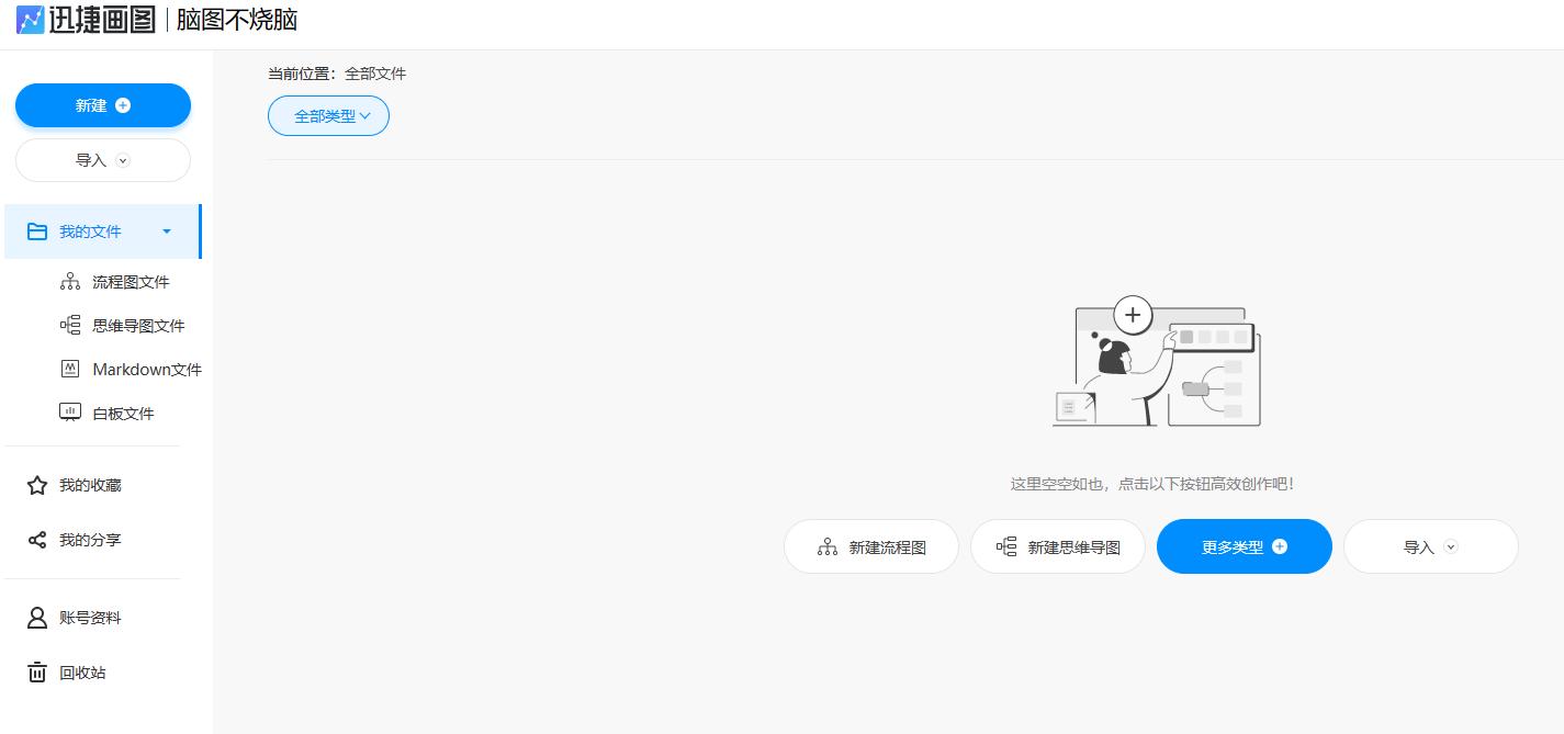 流程图怎么画详细教程科学,怎么把多个流程图合成一个流程图