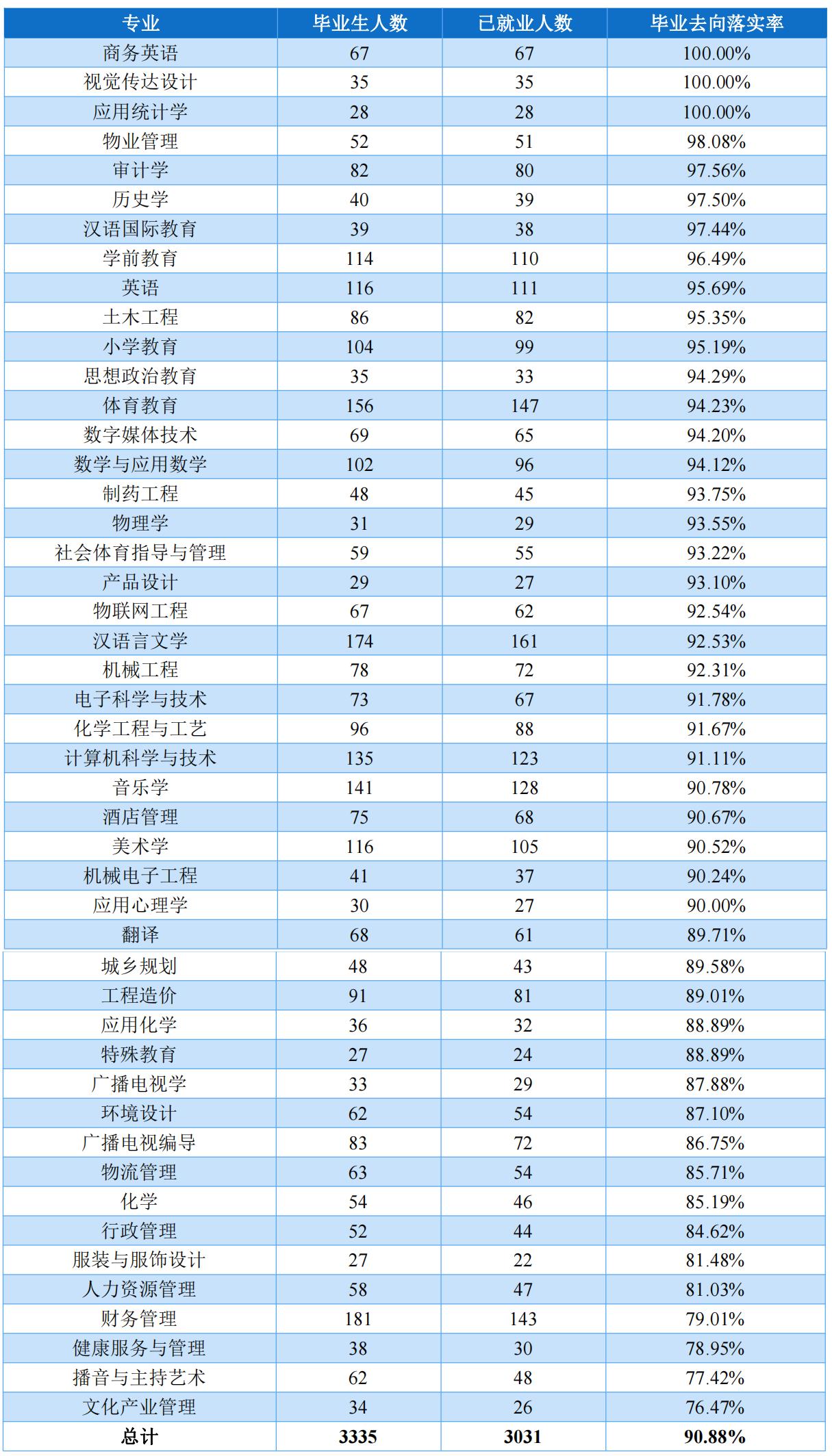 四川文理学院为什么不叫大学,四川文理学院现在是师范学校吗