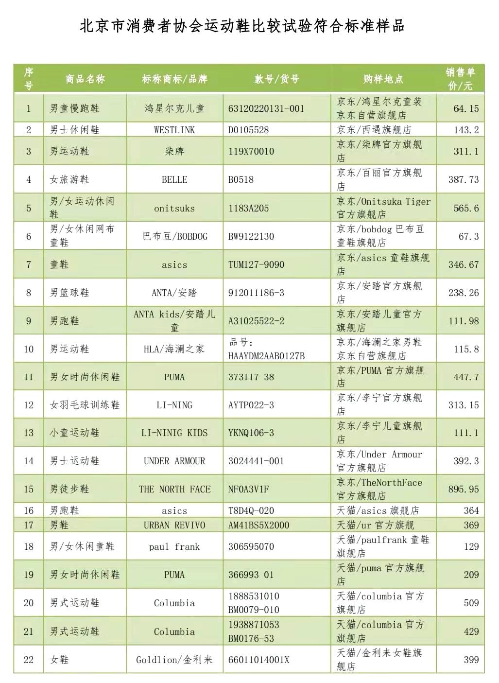 80运动鞋,80块左右的休闲鞋品牌推荐