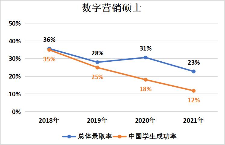 英国桑德兰大学硕士世界排名，排名前10英国大学录取要求及费用