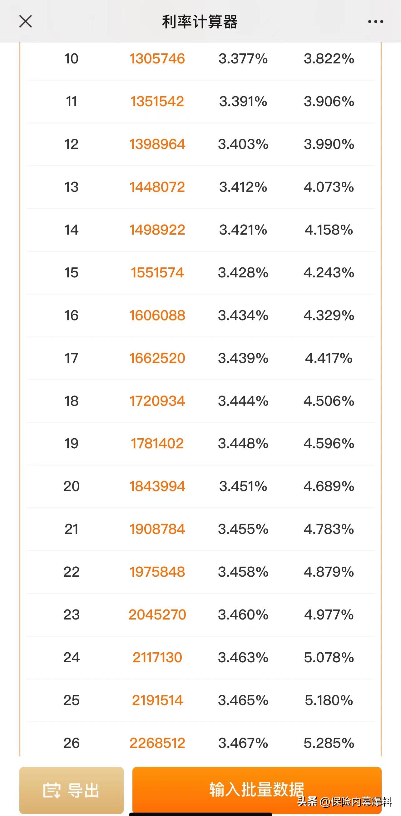 复利的简单算法,复利irr怎么计算