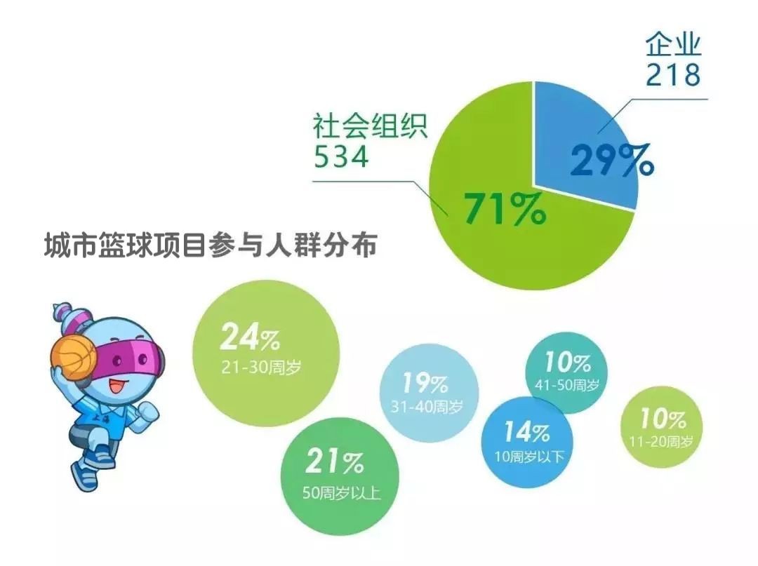 青少年篮球培训各年龄段培训方式,青少年体育发展获国家政策扶持