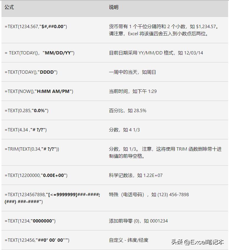 text这个函数是干什么用的,text函数的几种使用方法