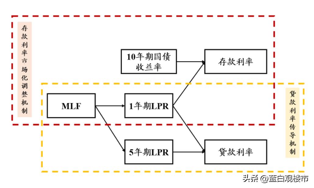 房贷利率下降二套降吗,双降双减意味着什么