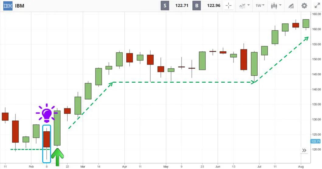头寸炒股法,交易基础知识头寸