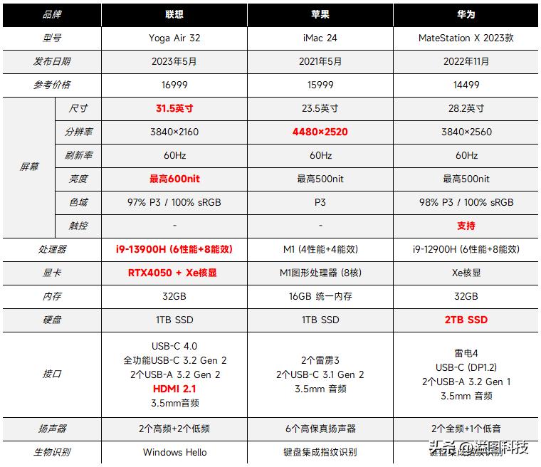 联想yogaair32一体机评测,联想yogaduet2022款二合一平板