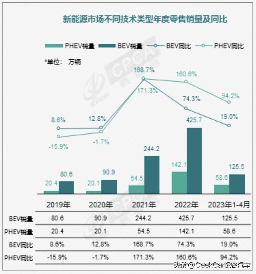 混动决战光明顶，群雄围猎DM-i
