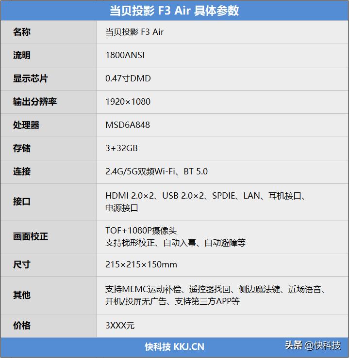 当贝f3最新投影,4000以内画质最好的投影仪