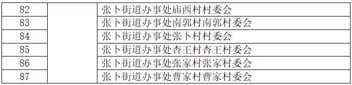 最新西安哪些地方核酸检测,西安其他区域核酸检测通知及时间