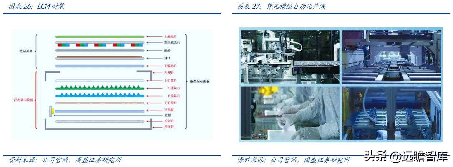 翰博高新背光模组图片,背光模组光电系统龙头