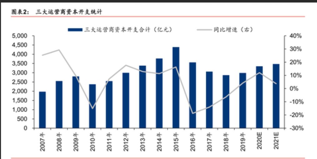 车马很慢的时代接上轨——光通信的“今生”