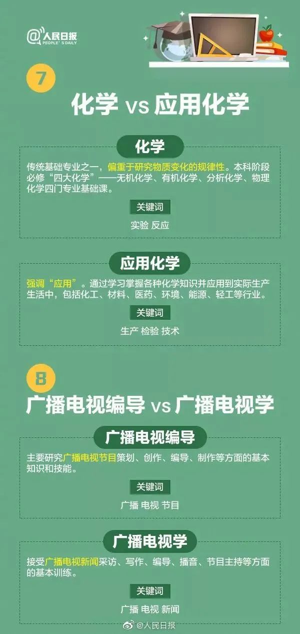 全国十大热门专业及详细解读,全面解析10大工科热门专业