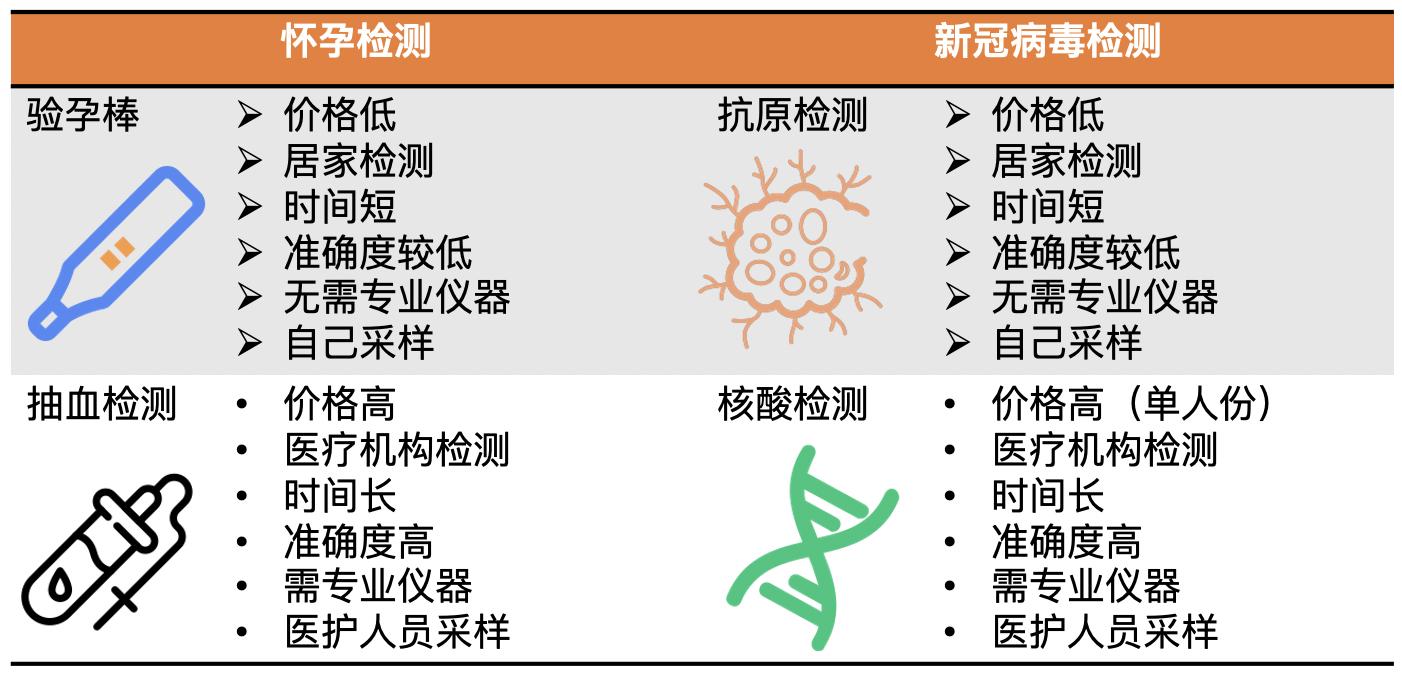 如何检测新冠病毒的核酸,新冠肺炎抗原和核酸检测一样吗