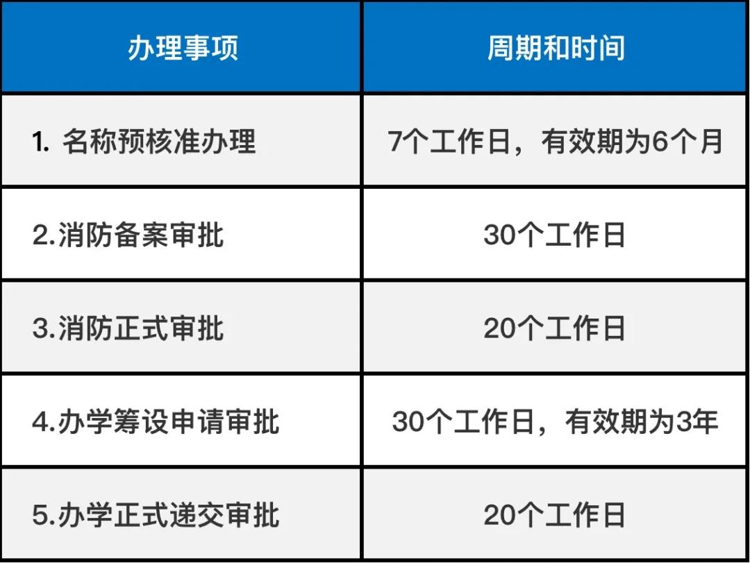 山西省艺术类办学许可证2020新政,2021年艺术类需要办办学许可证吗