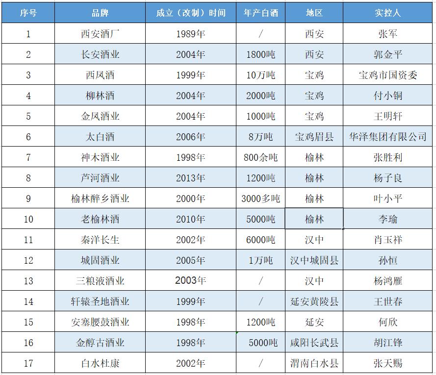 “第24链”曝光！西凤“打头”！一文看清陕西“白酒产业链”
