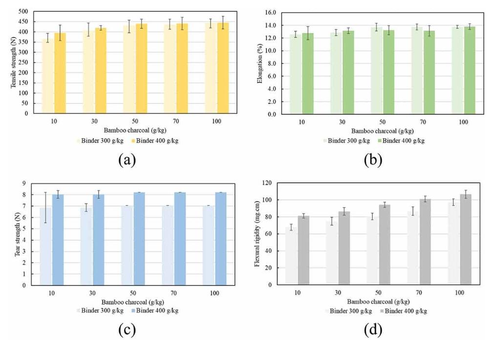 竹炭印花技术：利用多孔结构吸附作用，达到对棉织物的除臭效果