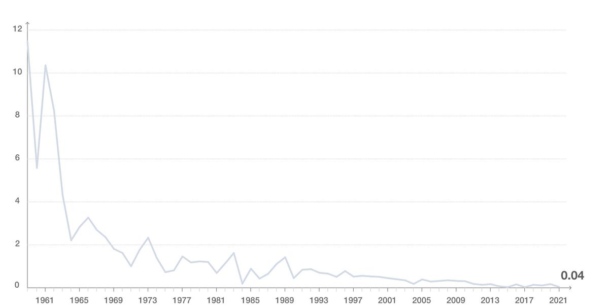 飞机到底安不安全,飞机的故障率真的是万分之一吗