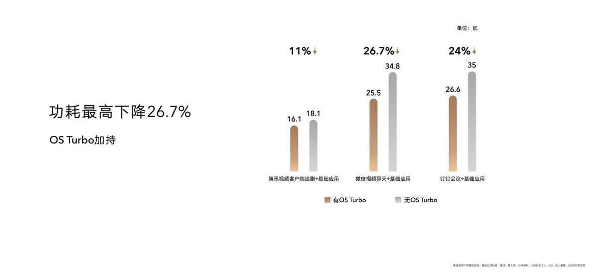 荣耀笔记本magicbook142020发布会,荣耀magicbookv14和联想yoga14s