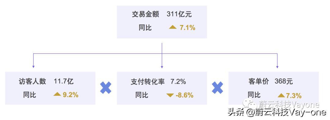 美容行业新产品,美容护肤行业的产品策略