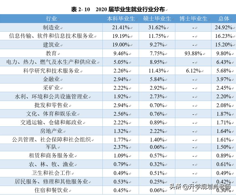 太原理工大学2020就业报告，就业率仅为71.84%，就业率差