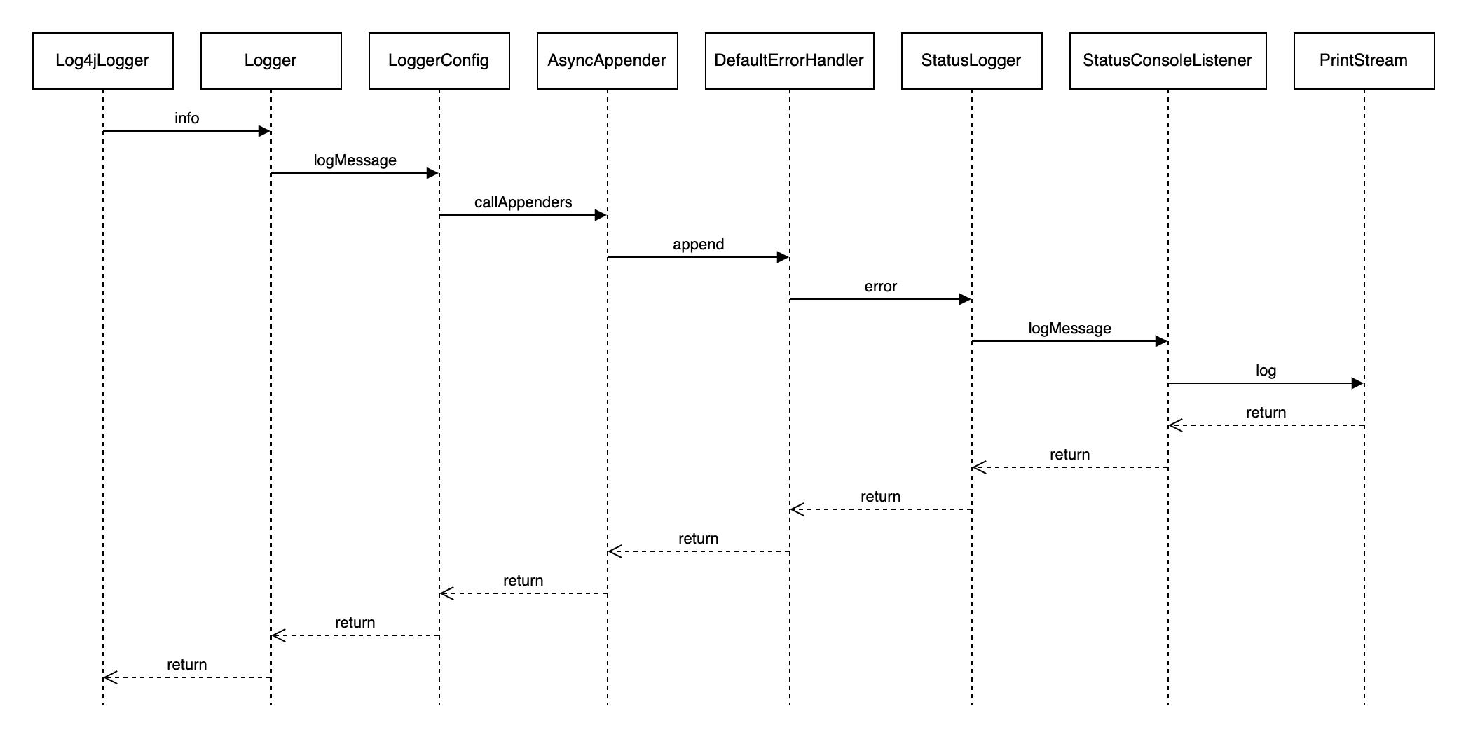 日志有错误信息怎么解决,日志泄露漏洞