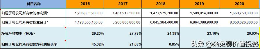 高端厨电第一品牌老板电器,厨电行业最具影响力十大品牌