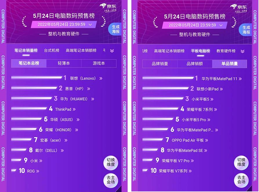 2023年京东笔记本电脑销量排行榜,京东618联想电脑最新战报