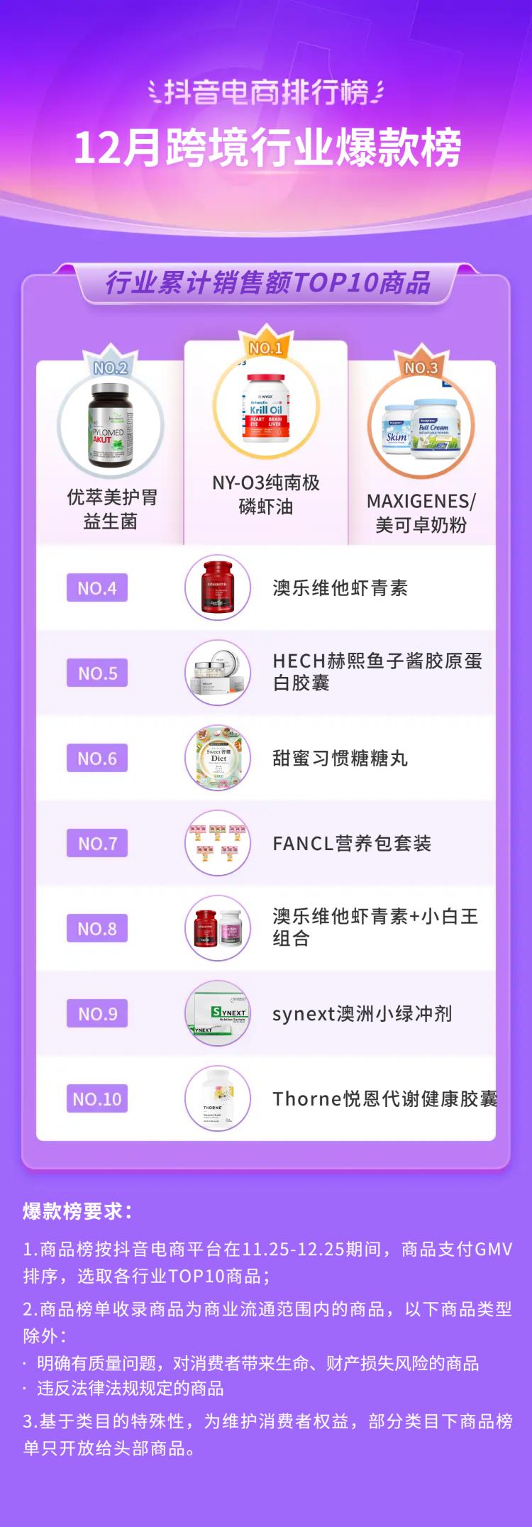 抖音生活服务春节订单增长146%,2019抖音电商年度报告