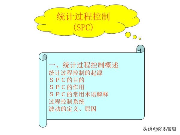 qes管理体系培训视频,管理体系审核员培训教程