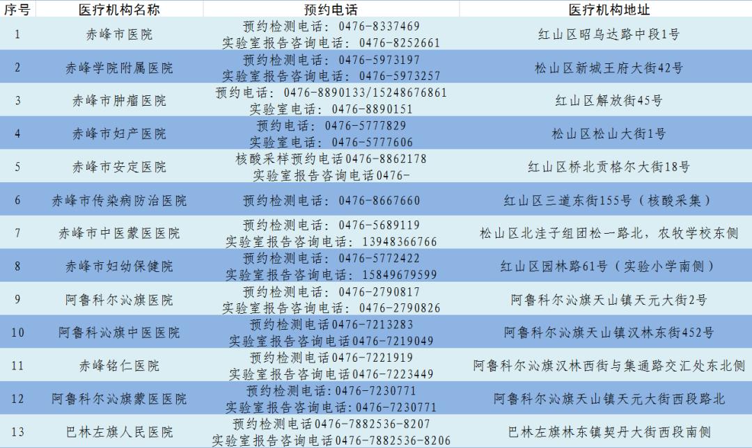 新冠疫情风险传播提示,新冠肺炎疫情紧急风险提示