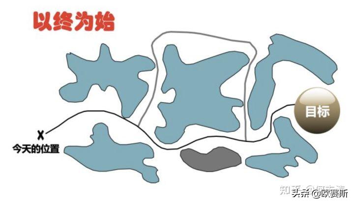 如何成功打造企业品牌战略,如何做企业战略品牌营销策划方案