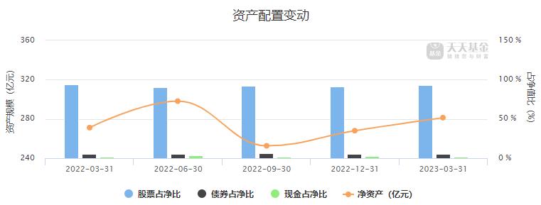兴全合润混合还值不值得补仓,兴全合润混合还能继续持有吗