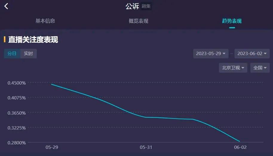 迪丽热巴公诉演技,迪丽热巴化身检察官