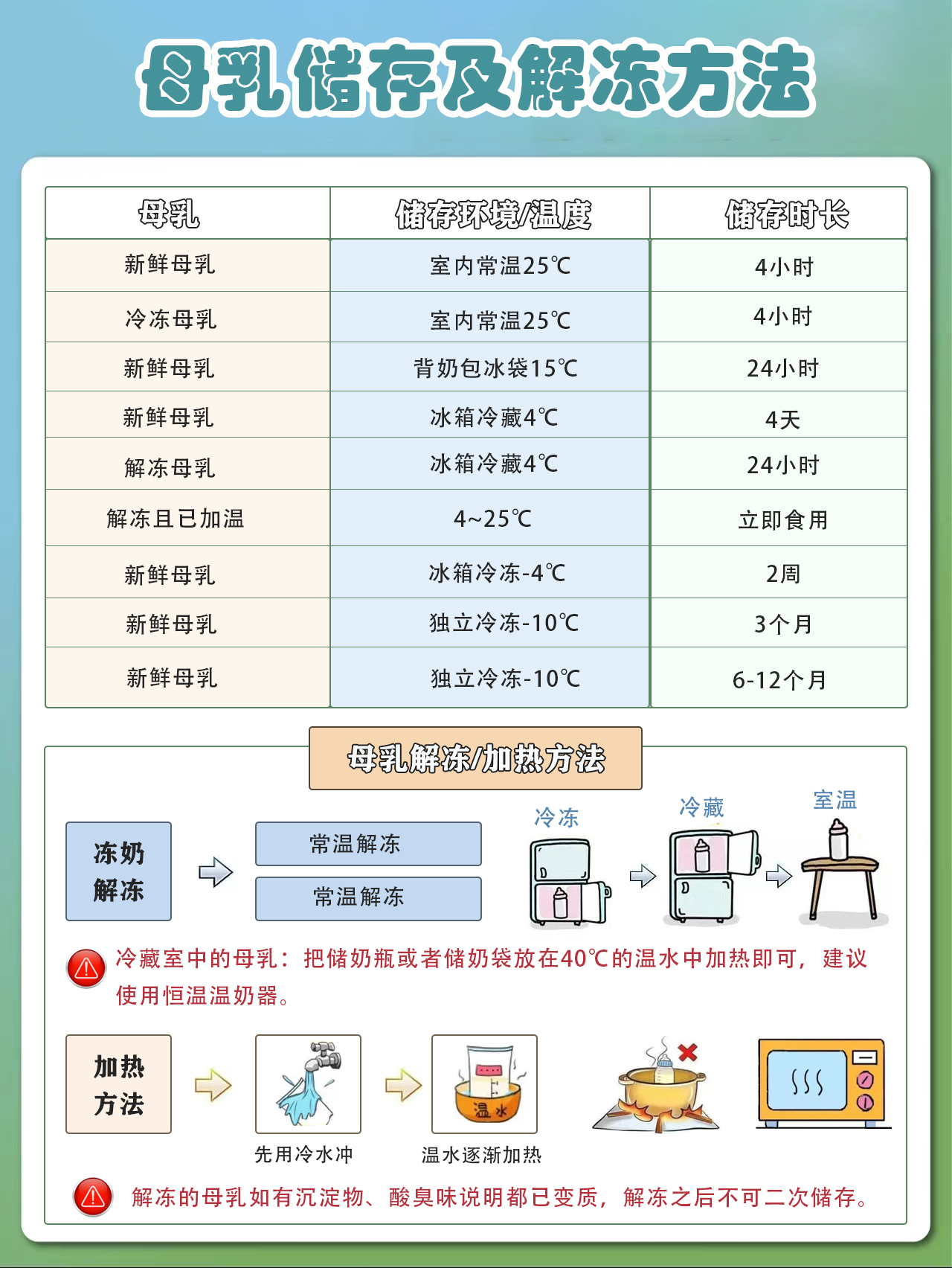 婴儿母乳冷冻奶如何加热,解冻母乳变质的表现