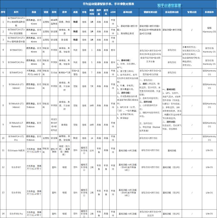 华为watchfit2功能介绍,新的华为watchfit2怎么使用